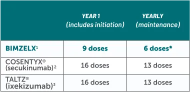 BKZ PsA Dosing Comparators Table