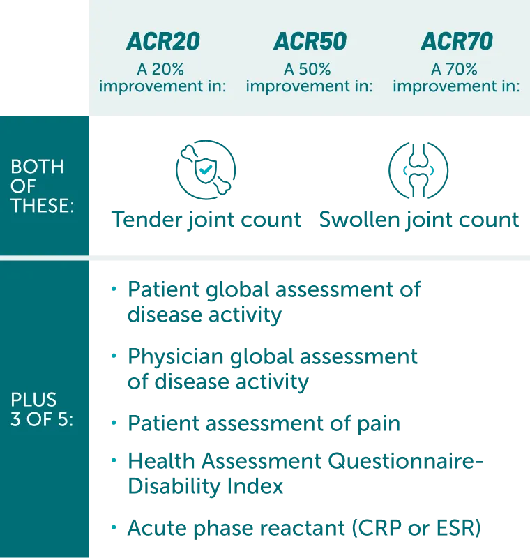 ACR Criteria