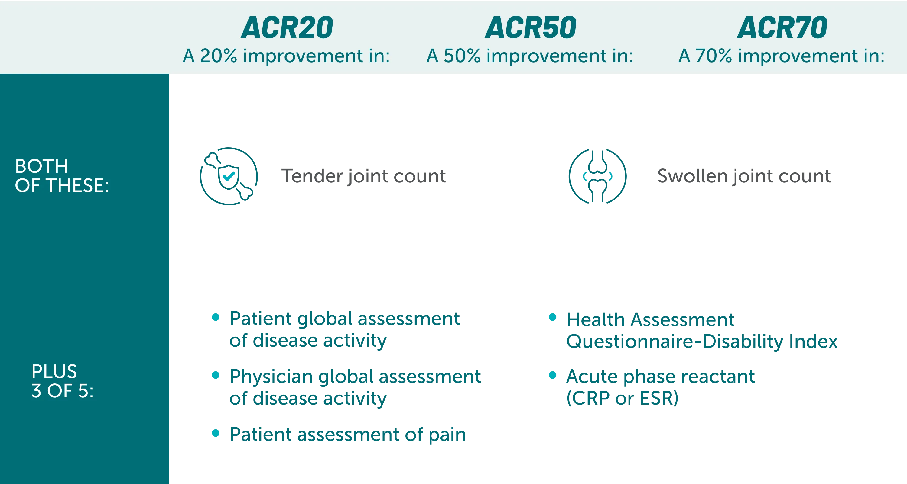 ACR Criteria