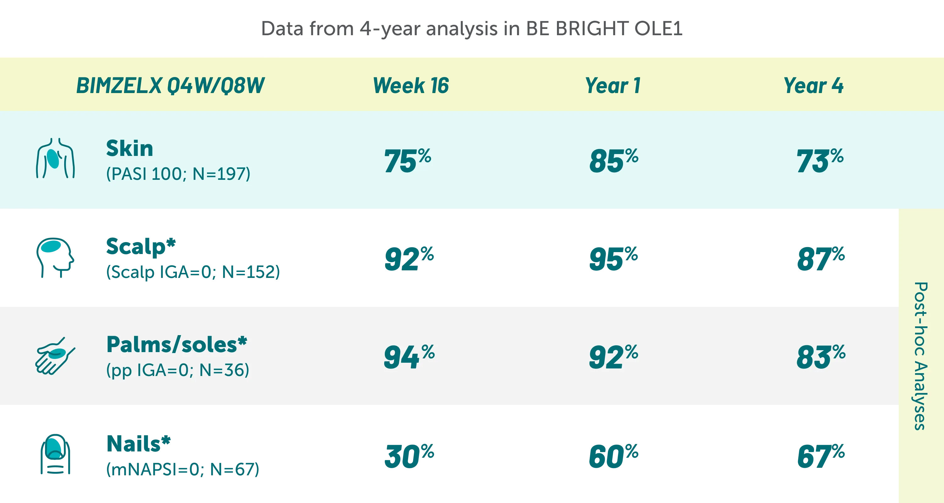 Complete clearance achieved across the body (mNRI)