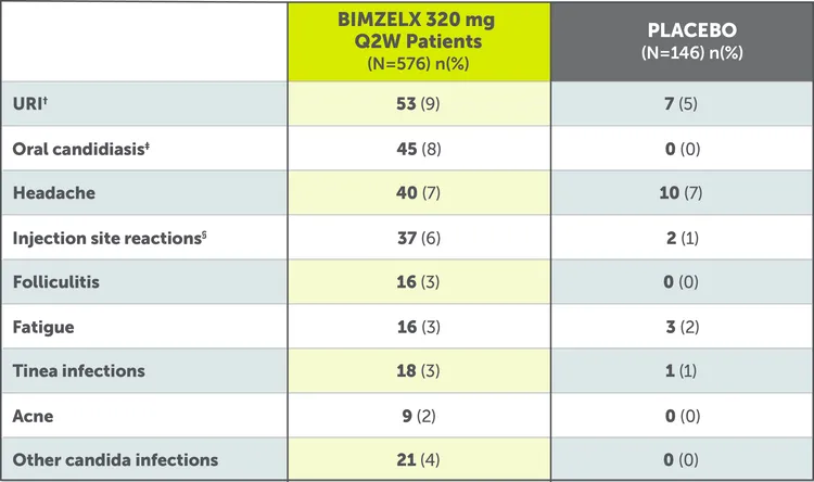 BKZ_HS_safety_table_Long-Short-Term_v10-SHORT TERM